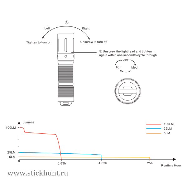 Фонарь-брелок светодиодный Fenix E01 V2.0 Свет - Белый (Холодный) 100 lm 35 м Чёрный Фонарь-брелок светодиодный Fenix E01 V2.0 Свет - Белый (Холодный) 100 lm 35 м Чёрный