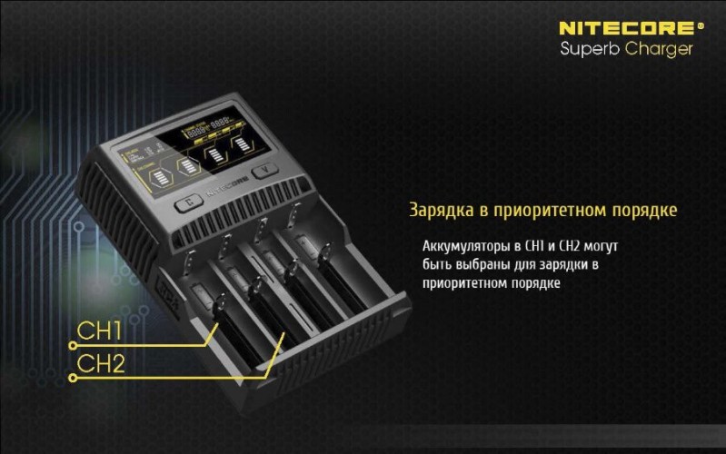 Зарядное устройство Nitecore SC4 на 4 канала