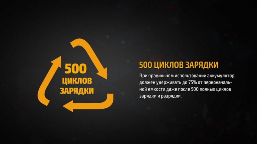 Аккумулятор Fenix ARB-L18U Тип 18650 3.6V 2600 мАч с Micro-USB