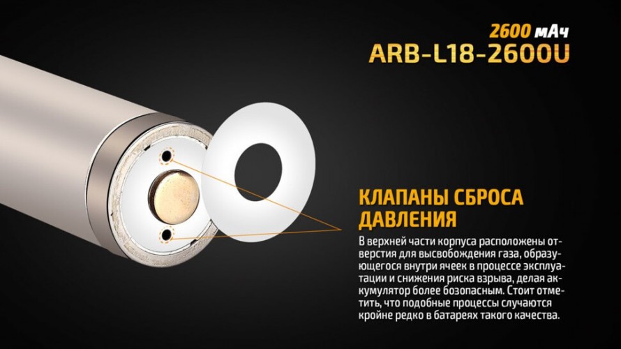 Аккумулятор Fenix ARB-L18U Тип 18650 3.6V 2600 мАч с Micro-USB