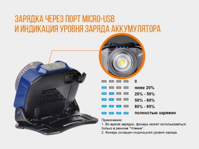 Фонарь налобный Fenix HL40R Свет - Белый (Холодный) 600 lm 114 м Синий