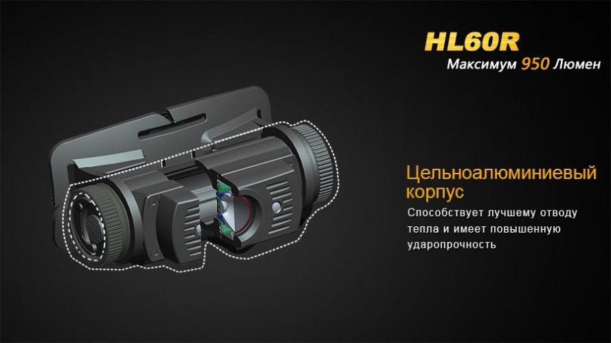 Фонарь налобный Fenix HL60R Свет - Белый (Нейтральный) 950 lm 116 м Койот
